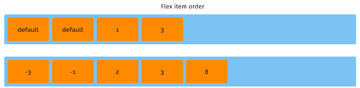 flex item order